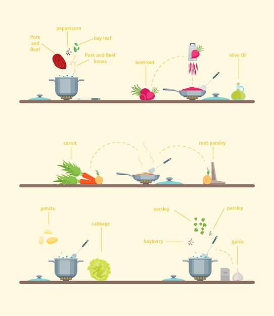 Процесс готовки